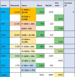 Nigéria : Boko Haram à la recherche des combattants ? Nigéria : Boko Haram à la recherche des combattants ?