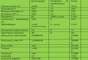 Le Conseil d'administration du CEDPE s'est réuni aujourd'hui Le Conseil d'administration du CEDPE s'est réuni aujourd'hui