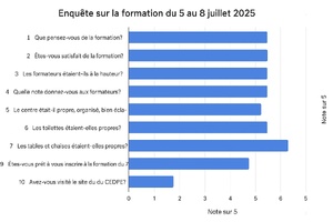 Interprétation générale des résultats de l'enquête sur la formation Interprétation générale des résultats de l'enquête sur la formation