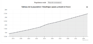 Tchad "Le réveil d’une génération face à la junte" Tchad "Le réveil d’une génération face à la junte"