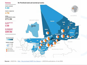 NOUVELLES ORIENTATIONS BUDGÉTAIRES DE L’ALLEMAGNE : QUELS ENJEUX POUR LE MALI ? NOUVELLES ORIENTATIONS BUDGÉTAIRES DE L’ALLEMAGNE : QUELS ENJEUX POUR LE MALI ?