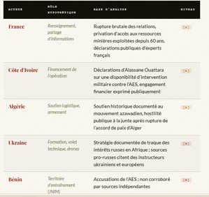 Mali: La question du commanditaire et les convergences d'intérêts (suite1) Mali: La question du commanditaire et les convergences d'intérêts (suite1)