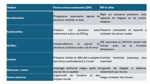 Soudan: la carte militaire qui évolue Soudan: la carte militaire qui évolue