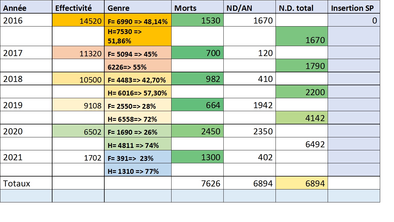 Le Lac Tchad sans Boko Haram en 2022 c'est possible