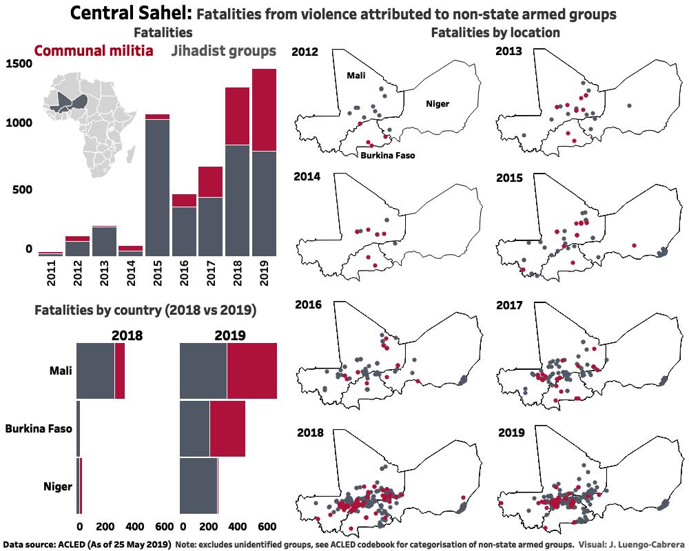 Conférence avec le président du Burkina Faso sur la stabilité et le terrorisme au Sahel