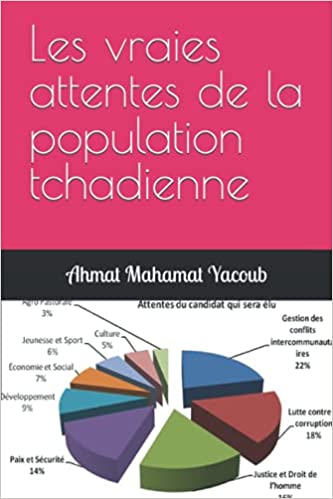 Les vraies attentes de la population tchadienne (rapport d'une enquête)