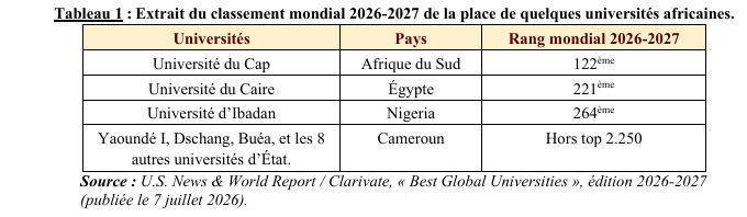 APPEL À CONTRIBUTIONS- OUVRAGE COLLECTIF. Les universités camerounaises face aux classements internationaux.