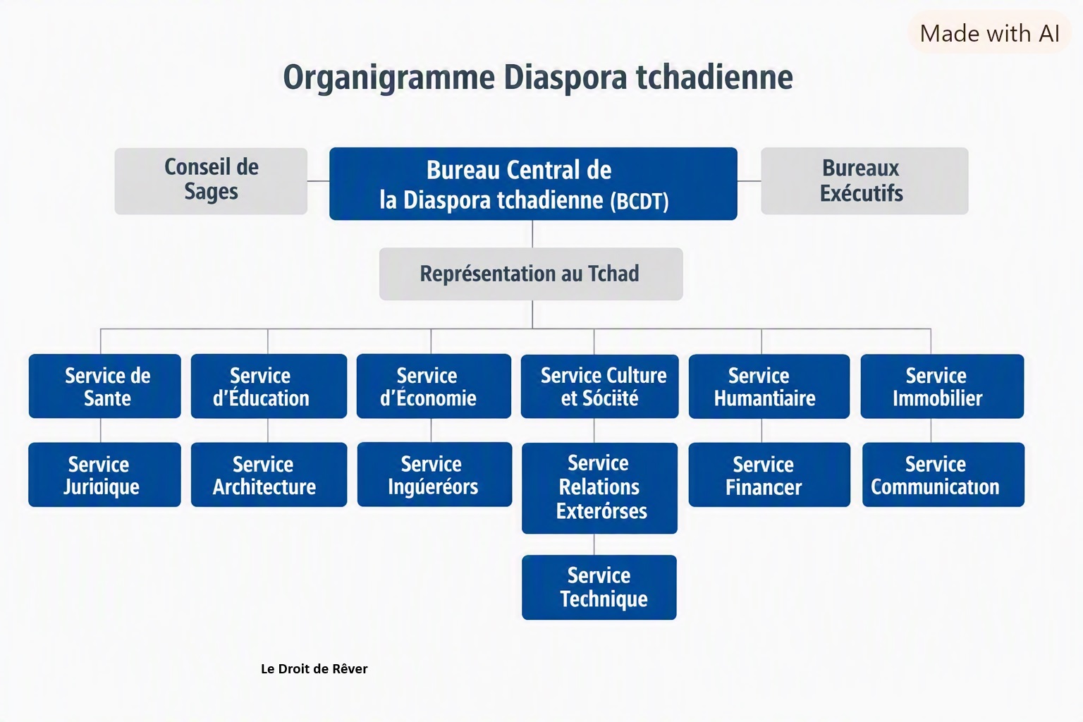 La diaspora tchadienne lance sa 1ère TV en test