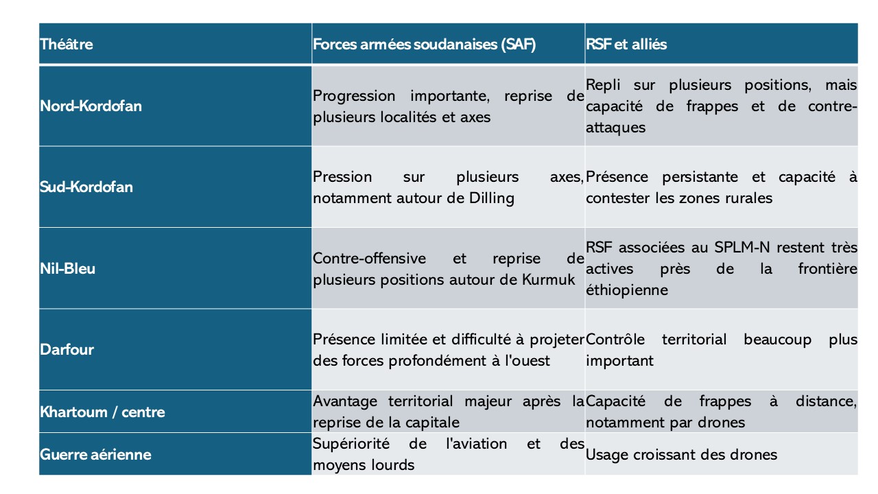 Soudan: la carte militaire qui évolue