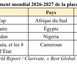 APPEL À CONTRIBUTIONS- OUVRAGE COLLECTIF. Les universités camerounaises face aux classements internationaux.
