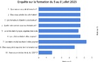 Interprétation générale des résultats de l'enquête sur la formation