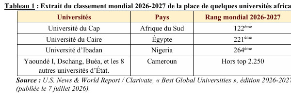 APPEL À CONTRIBUTIONS- OUVRAGE COLLECTIF. Les universités camerounaises face aux classements internationaux.